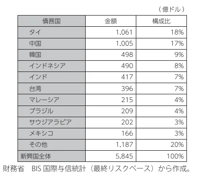 table 13x3