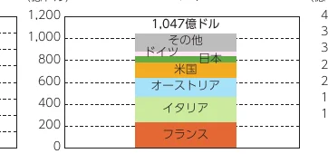 table 6x4
