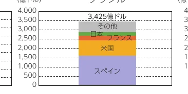 table 7x4