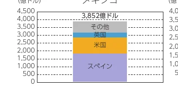 table 9x4