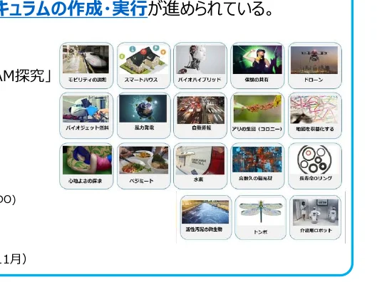 様々な技術や概念を表すアイコンと画像がグリッド状に配置されたインフォグラフィック