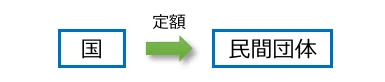 figure (conf=0.60)