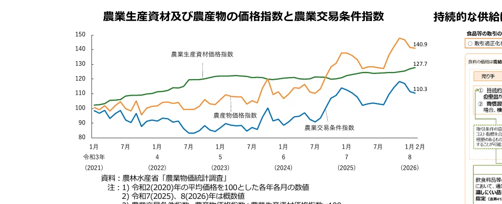 figure (conf=0.96)