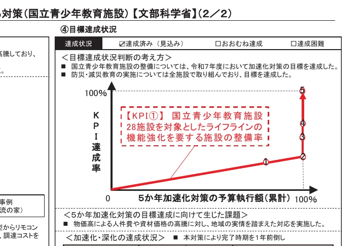 figure (conf=0.85)