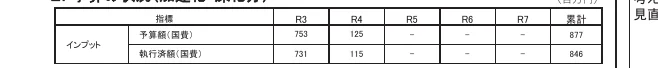 table 3x8