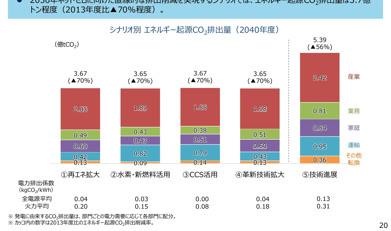 figure (conf=0.80)