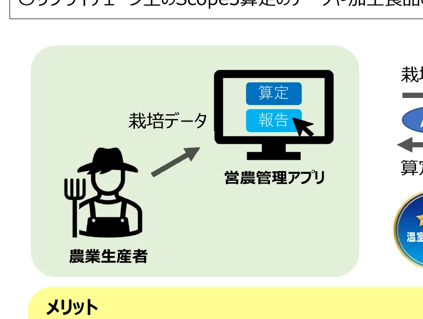 figure (conf=0.80)