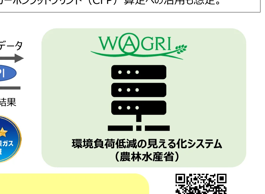 figure (conf=0.80)