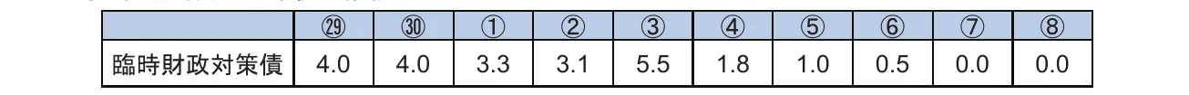 table 2x11