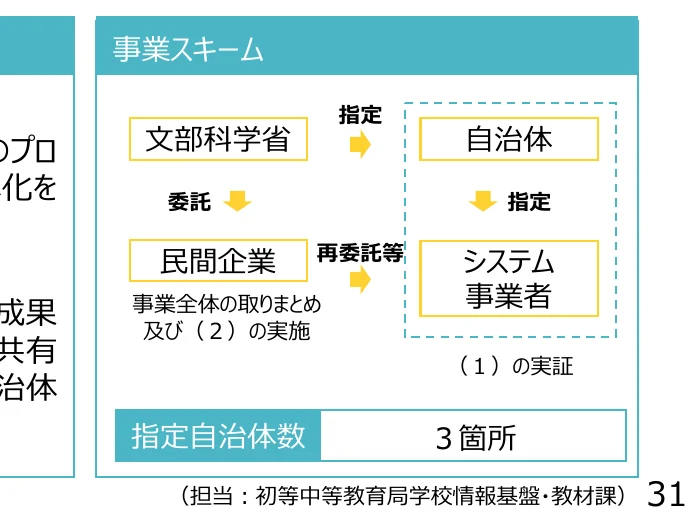 figure (conf=0.95)