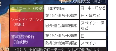 table 5x3