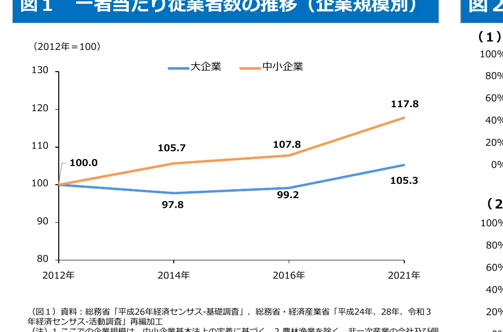 figure (conf=0.96)