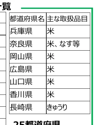 table 8x2