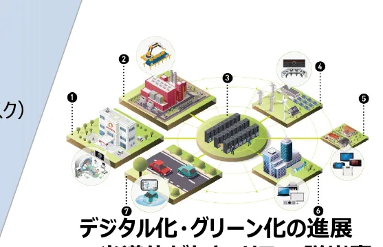 デジタル化とグリーン化の進展を示すインフォグラフィック。病院、工場、データセンター、再生可能エネルギー施設、住宅地、都市、交通システムなど、様々な分野がデジタル技術と連携して進化する様子を図示している。