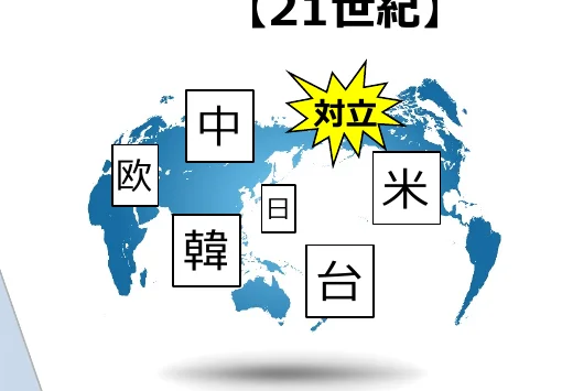 21世紀における主要国・地域の対立関係を示す概念図