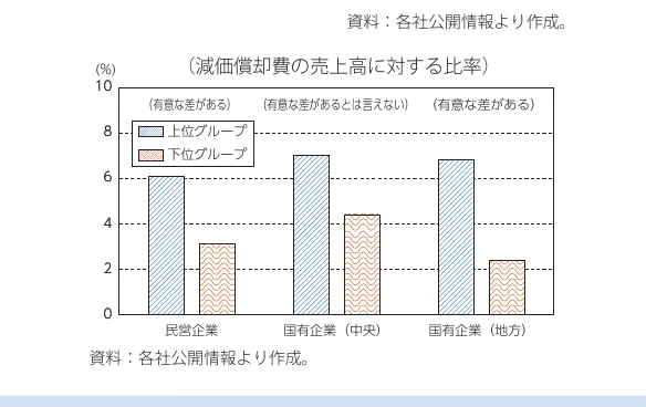 棒グラフ