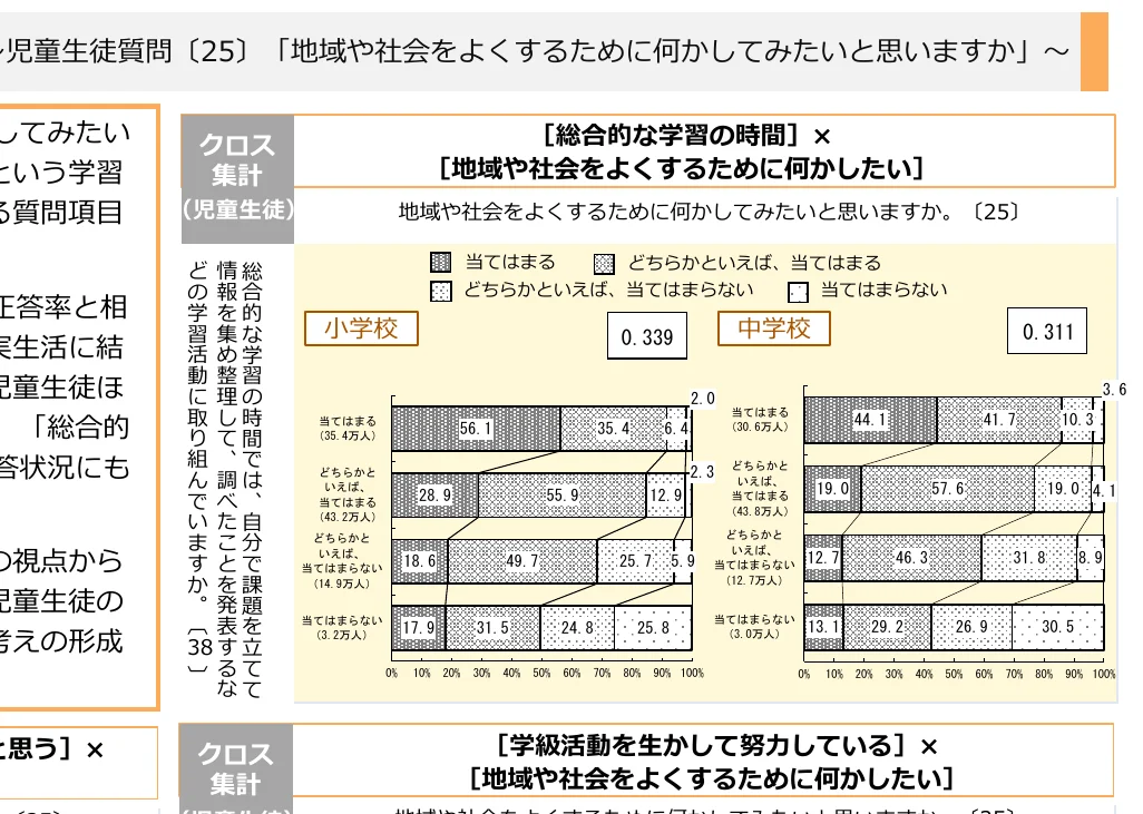 figure (conf=0.56)