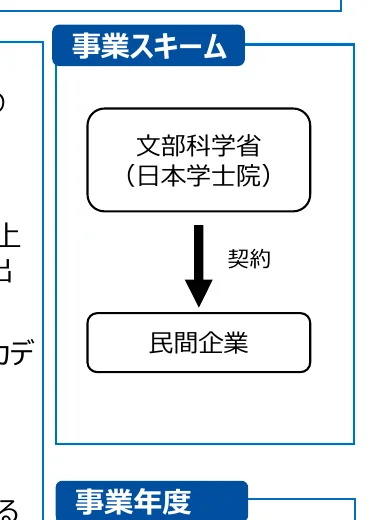 figure (conf=0.63)