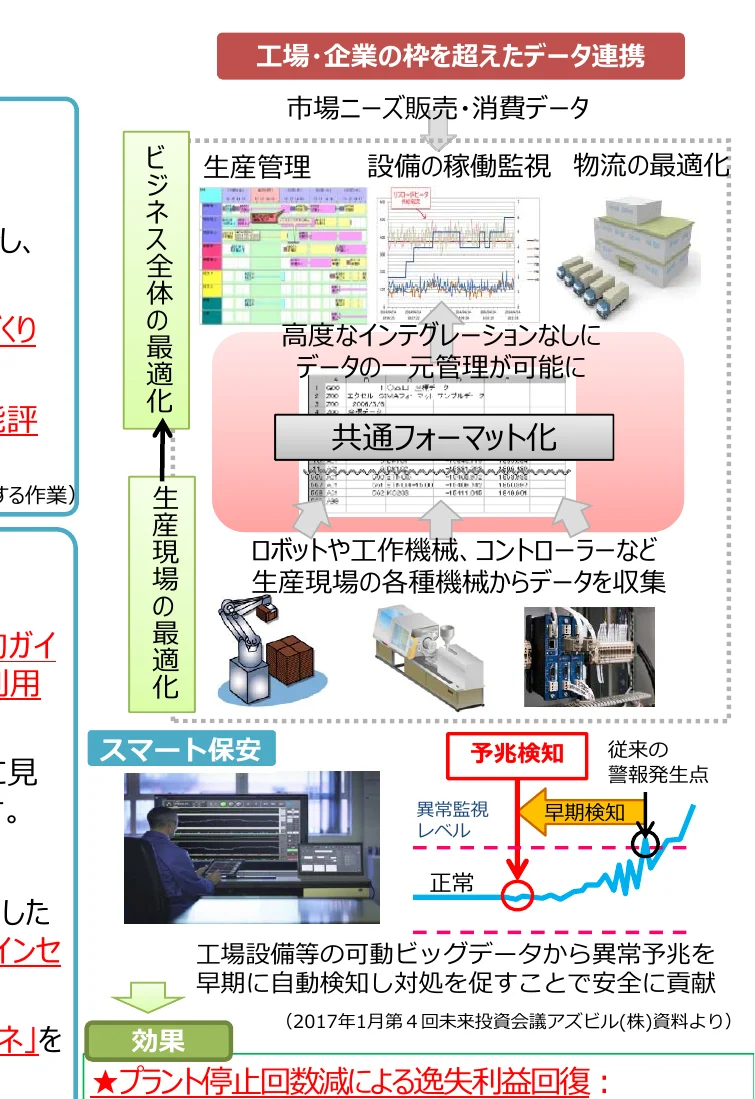 インフォグラフィック