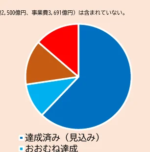 figure (conf=0.87)