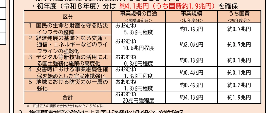 table 7x4