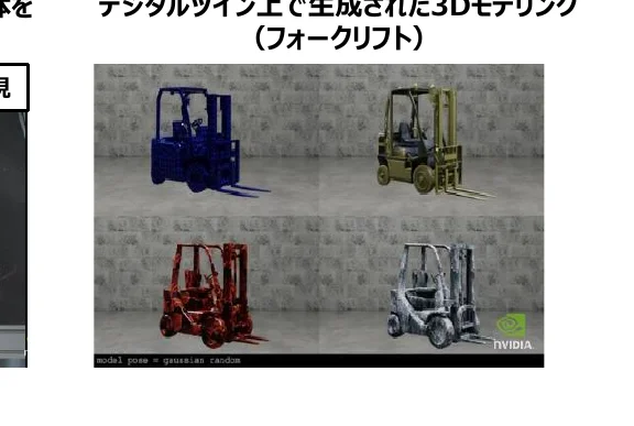 デジタルツインで生成された3Dモデリング（フォークリフト）
