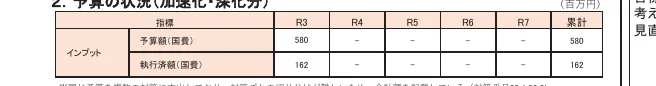 table 3x8