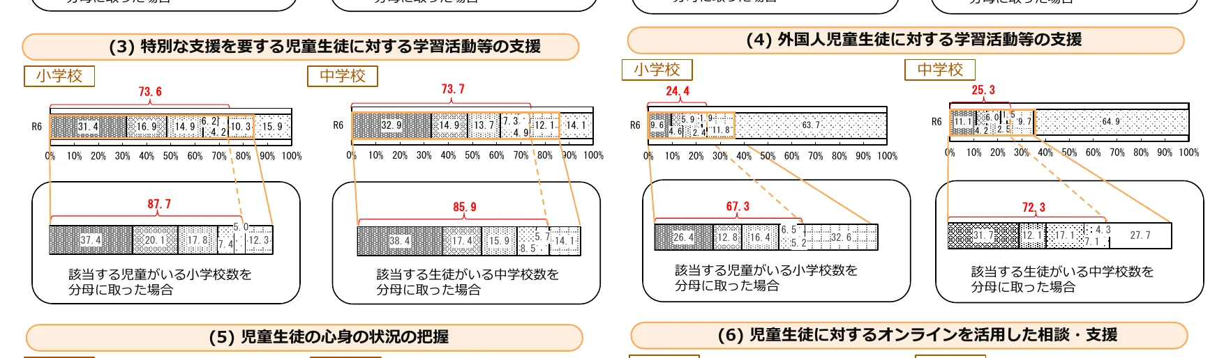 figure (conf=0.54)