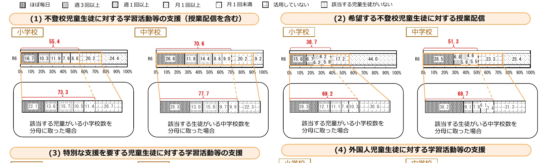 figure (conf=0.69)