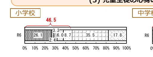 figure (conf=0.60)