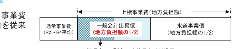 figure (conf=0.74)