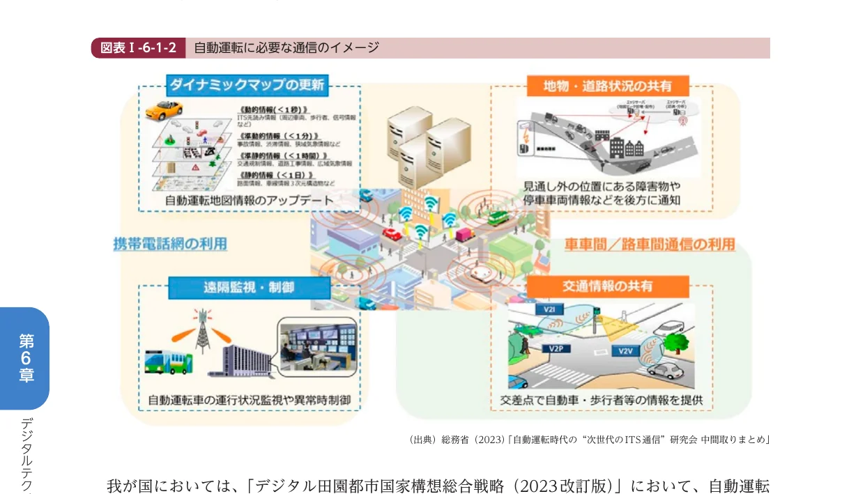 自動運転に必要な通信のイメージ図