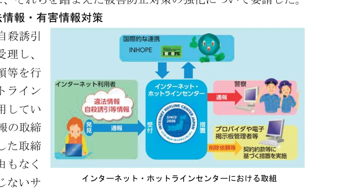 インターネット・ホットラインセンターにおける取り組み
