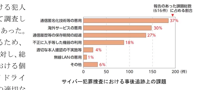 サイバー犯罪捜査における事後追跡上の課題に関する横棒グラフ