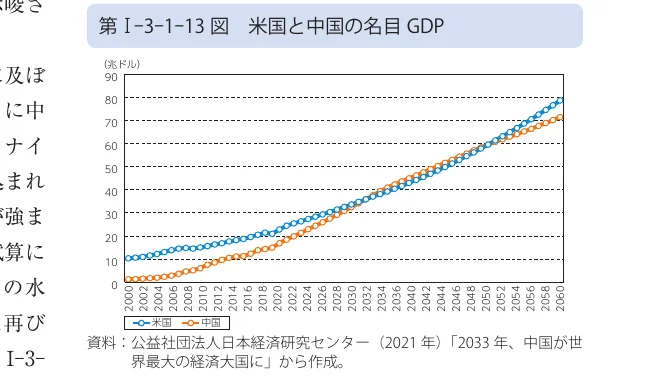 米国と中国の名目GDPの推移を示す折れ線グラフ