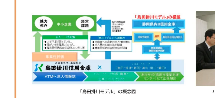 「島田掛川モデル」の概念図。中小企業、信用金庫、ハローワークなどの連携関係を示した図解。
