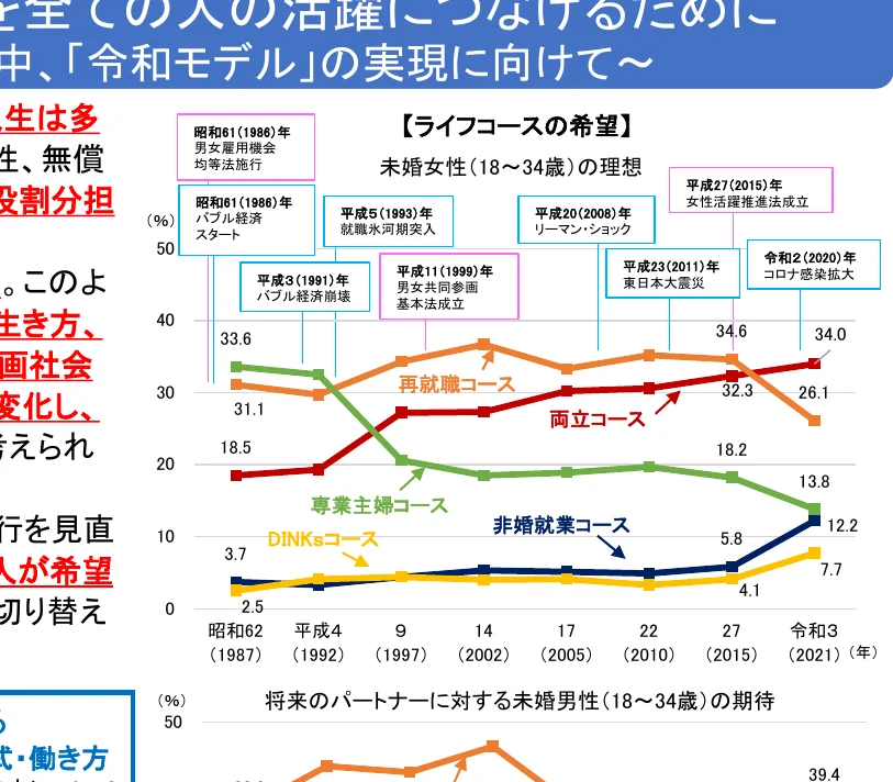 figure (conf=0.95)