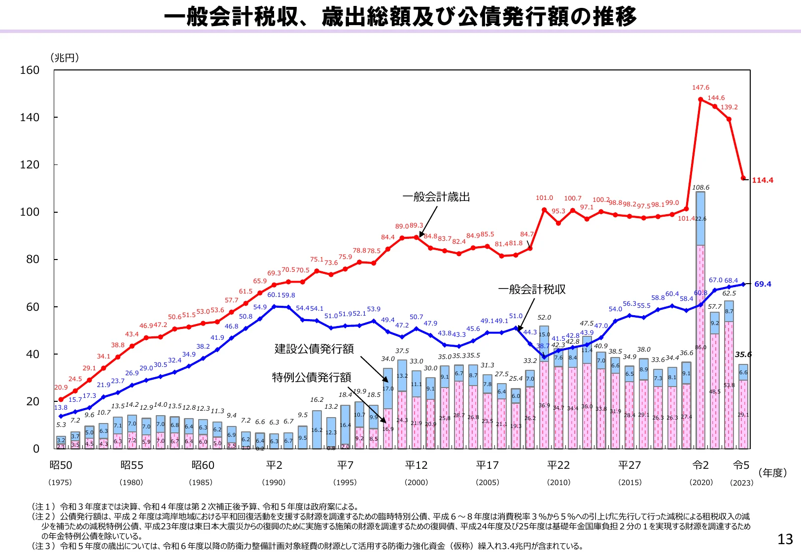 figure (conf=0.95)