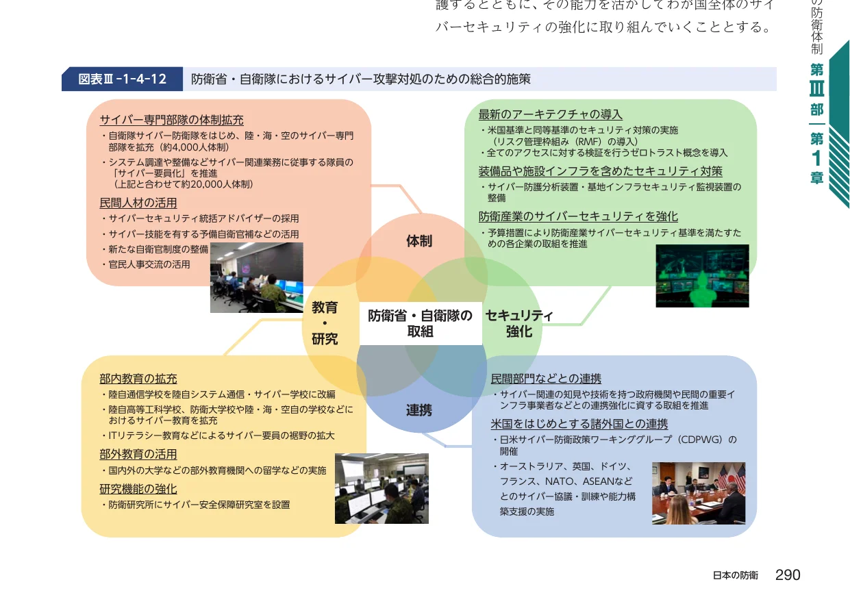 防衛省・自衛隊におけるサイバー攻撃対処のための総合的施策の概念図
