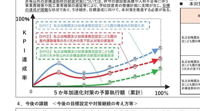figure (conf=0.95)