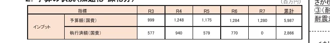 table 3x8