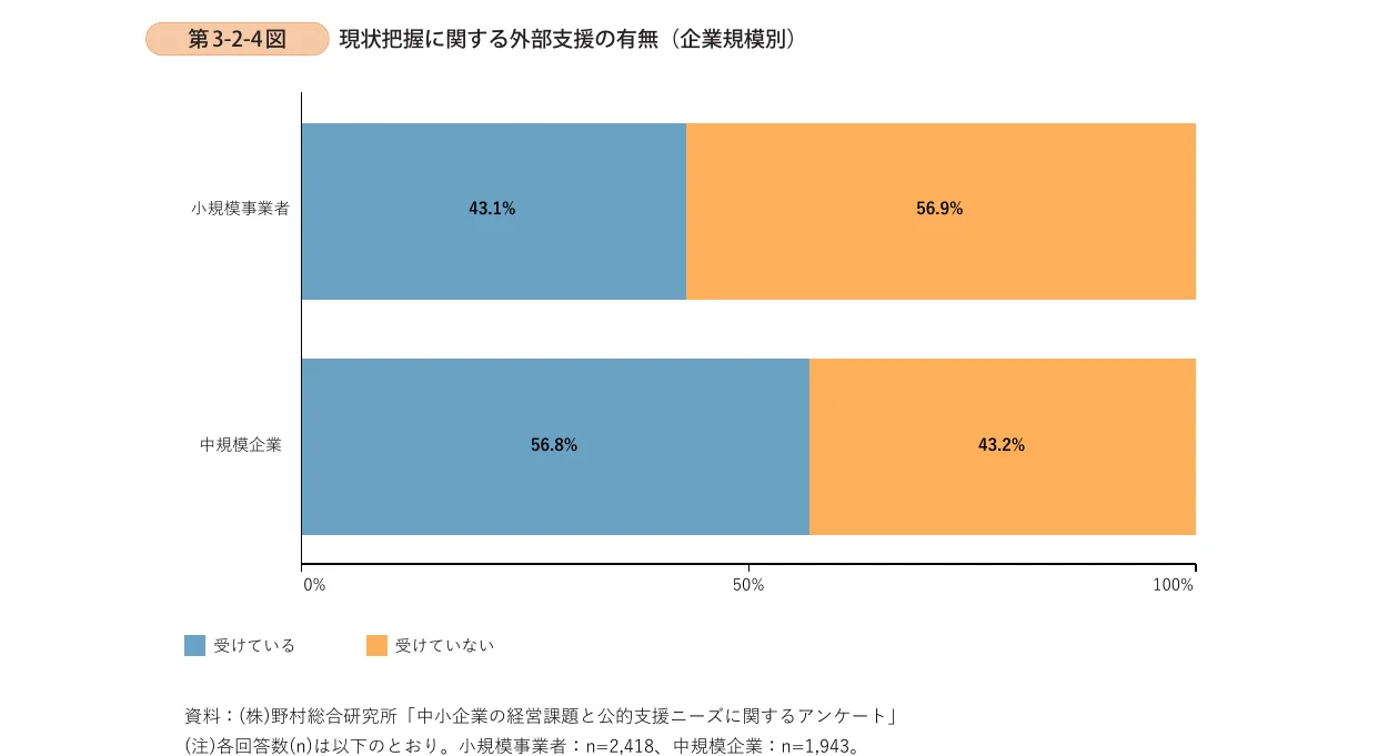 棒グラフ