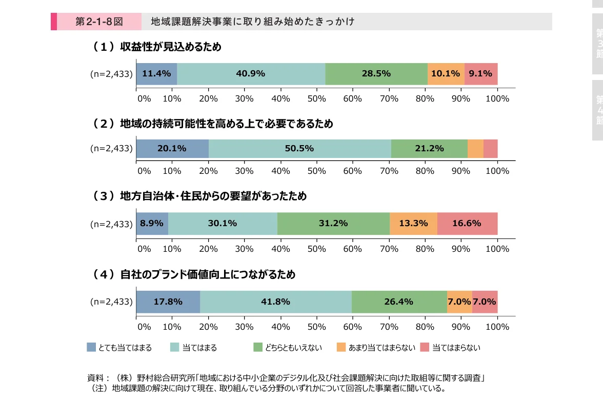 棒グラフ