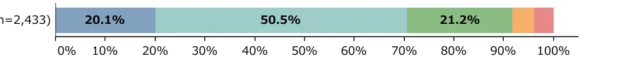 table 2x10