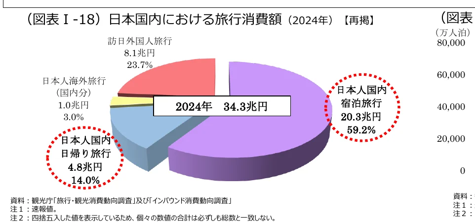 figure (conf=0.95)