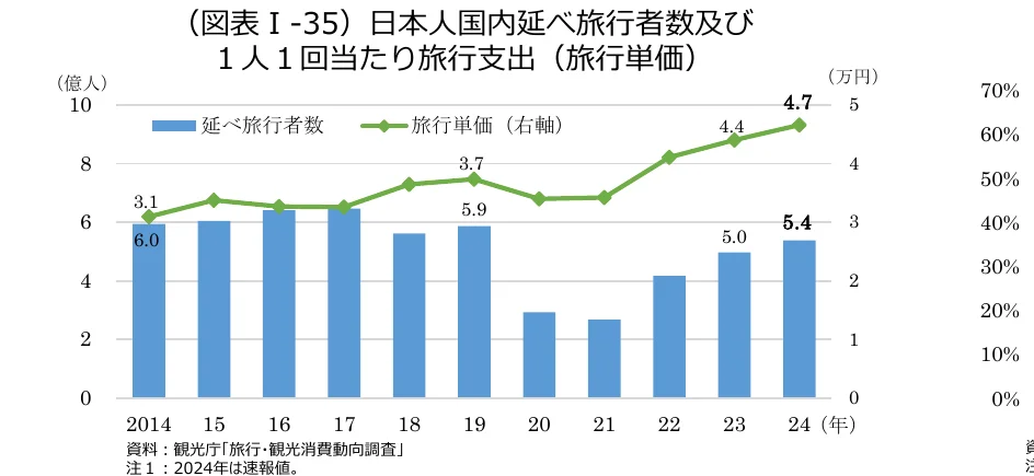 figure (conf=0.96)