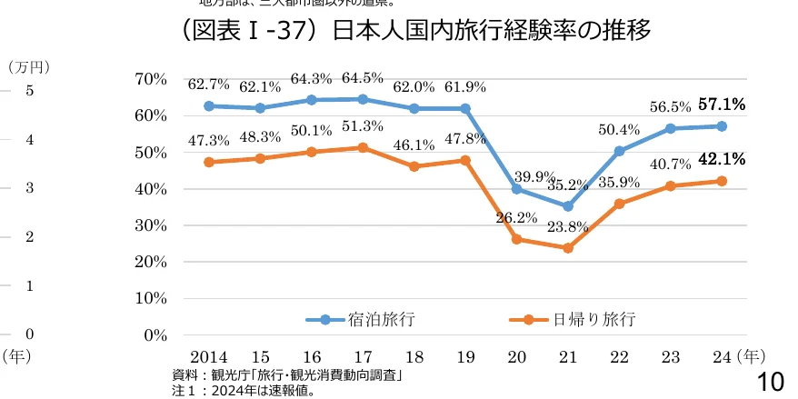figure (conf=0.93)