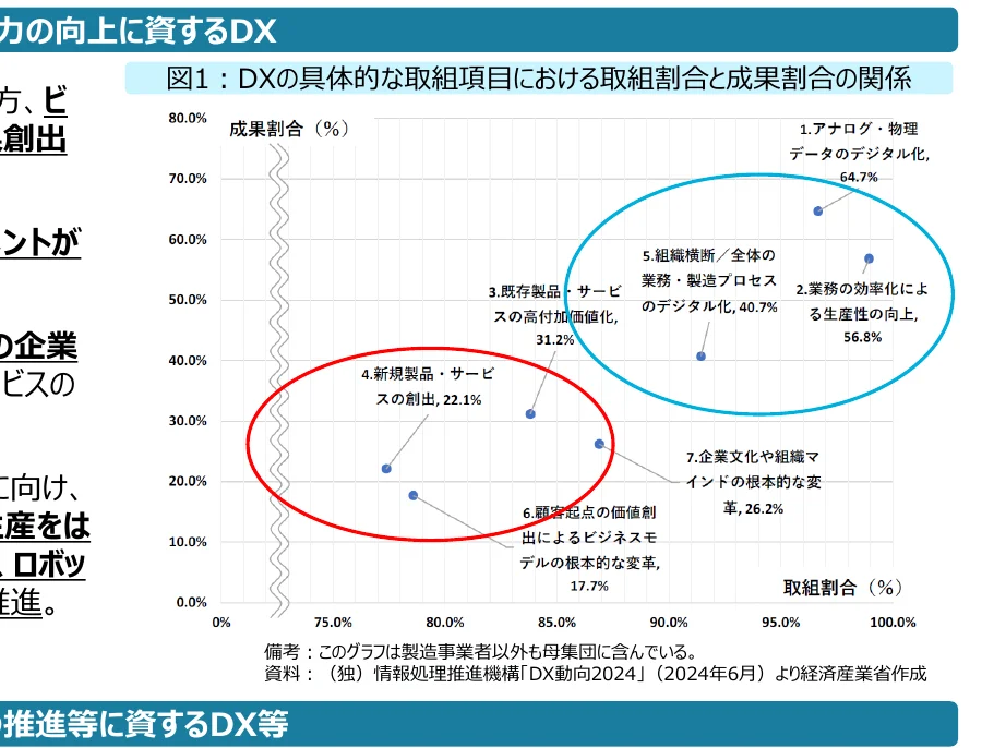 figure (conf=0.97)