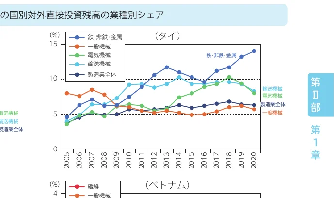 折れ線グラフ