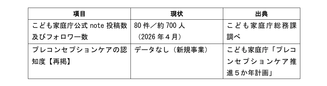 table 3x3